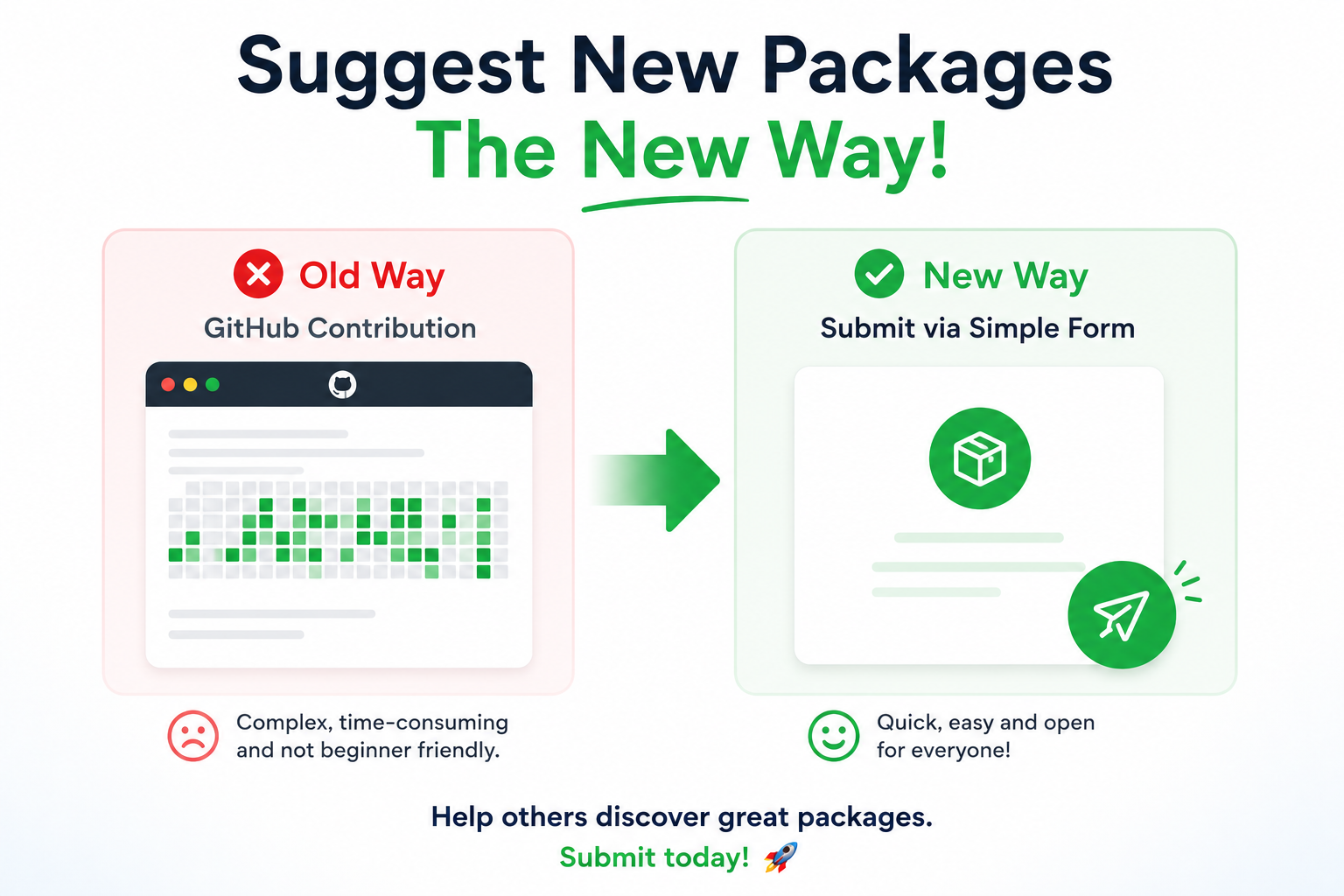🧭 Modern Package Submission Starts Here